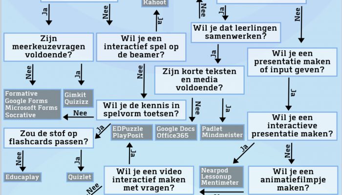 welke_educatieve_ict-tool_zoek_je_